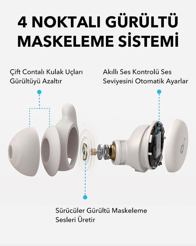 soundcore AURICULARES SLEEP A20