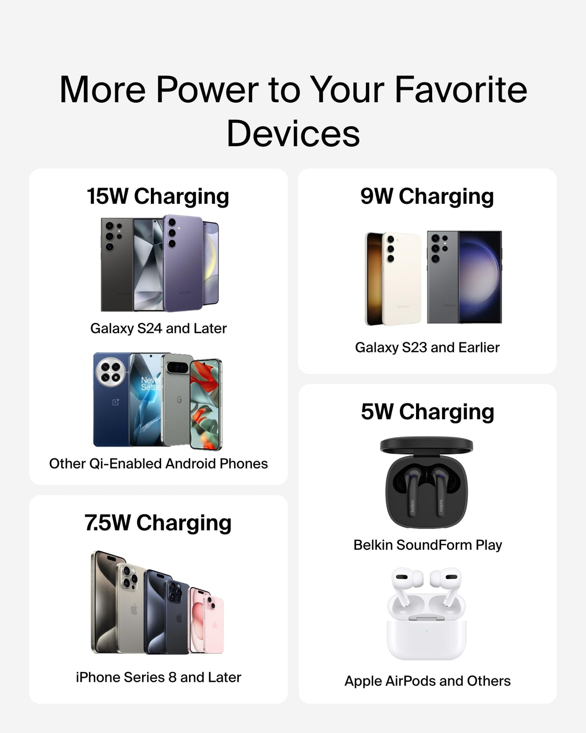 Belkin BoostCharge Wireless Charging Pad with Qi, 15W Fast Charging - Black