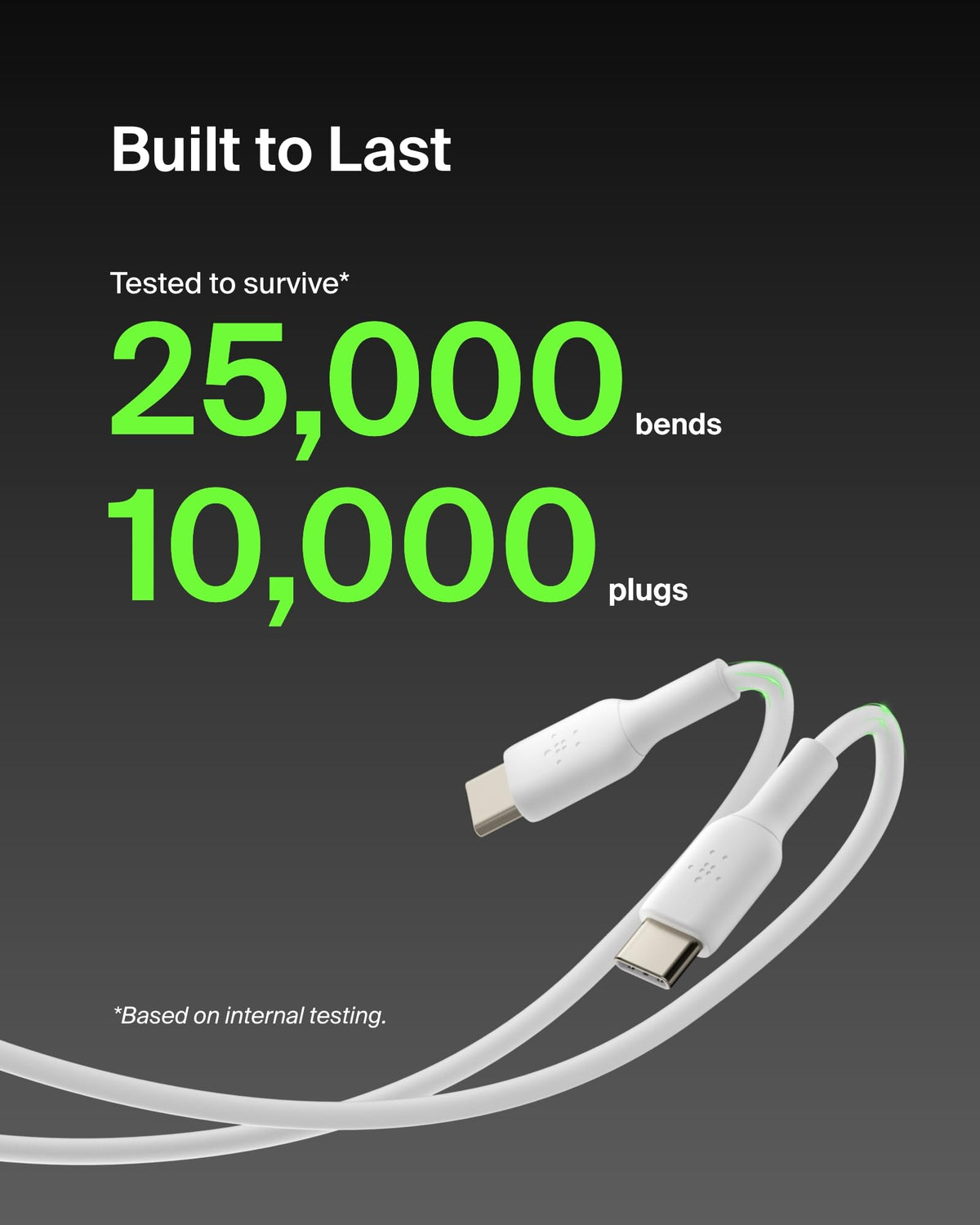 Belkin BoostCharge USB-C to USB-C fast charger cable, USB type C charger cable fast charging for iPhone 16, 15, Samsung Galaxy S24, S23, Pixel, iPad, MacBook, Nintendo Switch and more - 2m, White