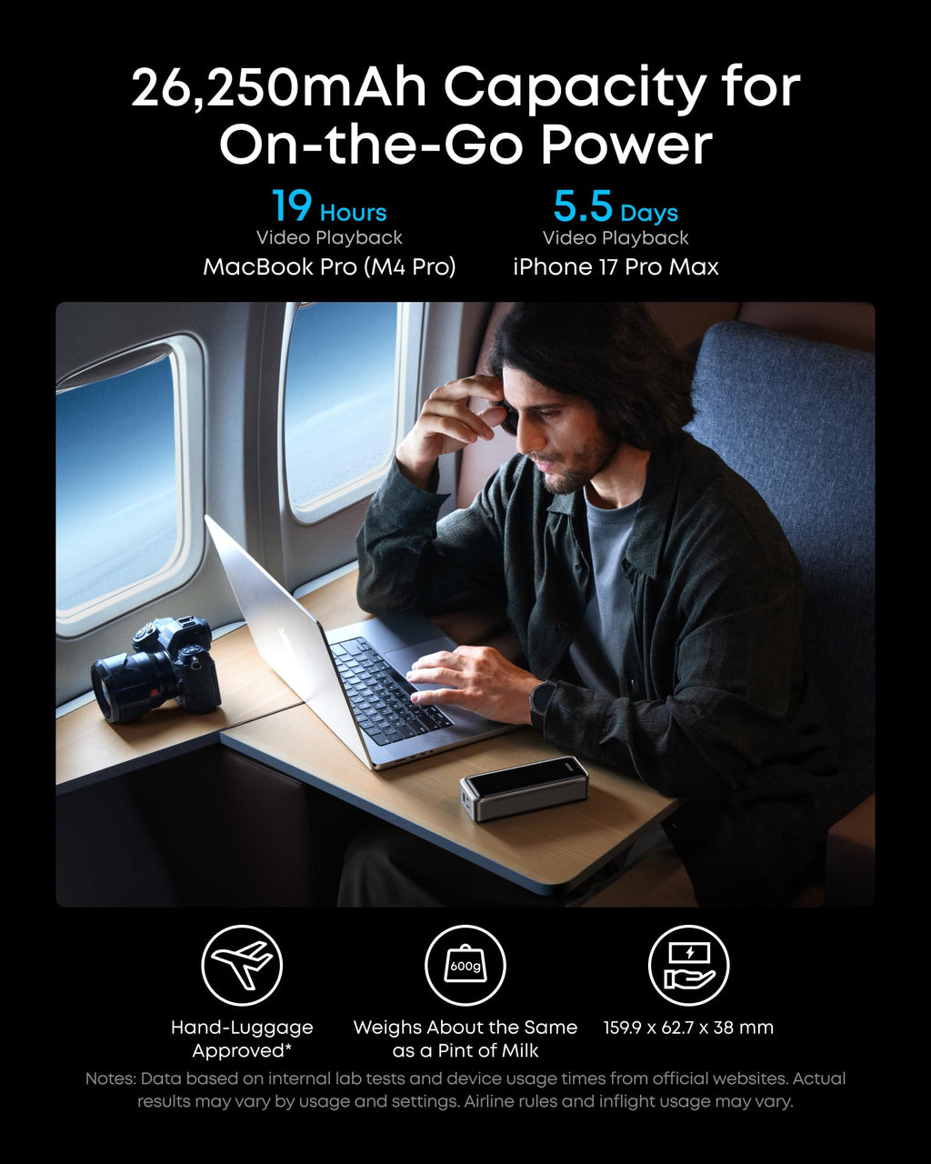 Anker Prime Power Bank, 26,250mAh 300W Fast Charging