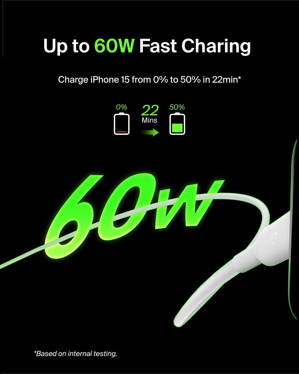 Belkin BoostCharge USB-C to USB-C fast charger cable, USB type C charger cable fast charging for iPhone 16, 15, Samsung Galaxy S24, S23, Pixel, iPad, MacBook, Nintendo Switch and more - 2m, White