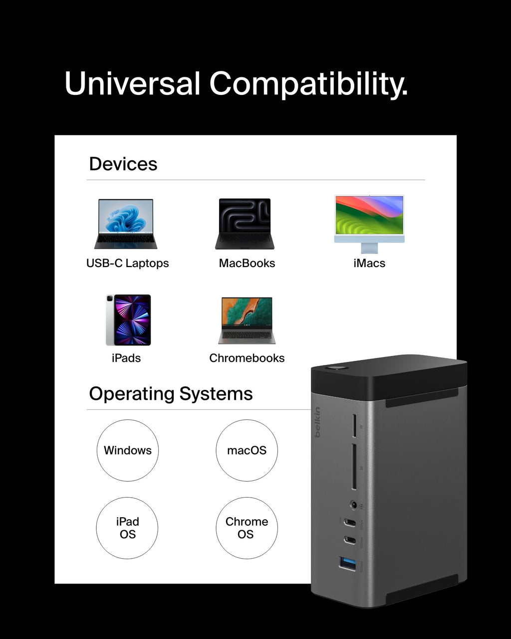 Belkin USB-C Hub, 11-in-1 Pro GaN Dock 150W, Multi-Port Docking Station w/USB-C, USB-A, Ethernet, SD, MicroSD, 3.5mm Port, 4K HDMI Ports for Triple Monitor Display - Compatible w/MacBook Pro & More