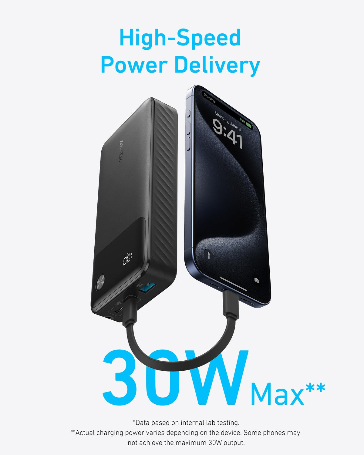Portable Power Bank, 20000mAh, 30W Fast Charging, Digital Display, 2 USB-C & USB-A Ports