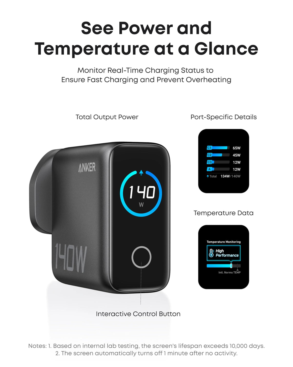 ANKER Charger 140 W 4-Port PD 3.1 Grey