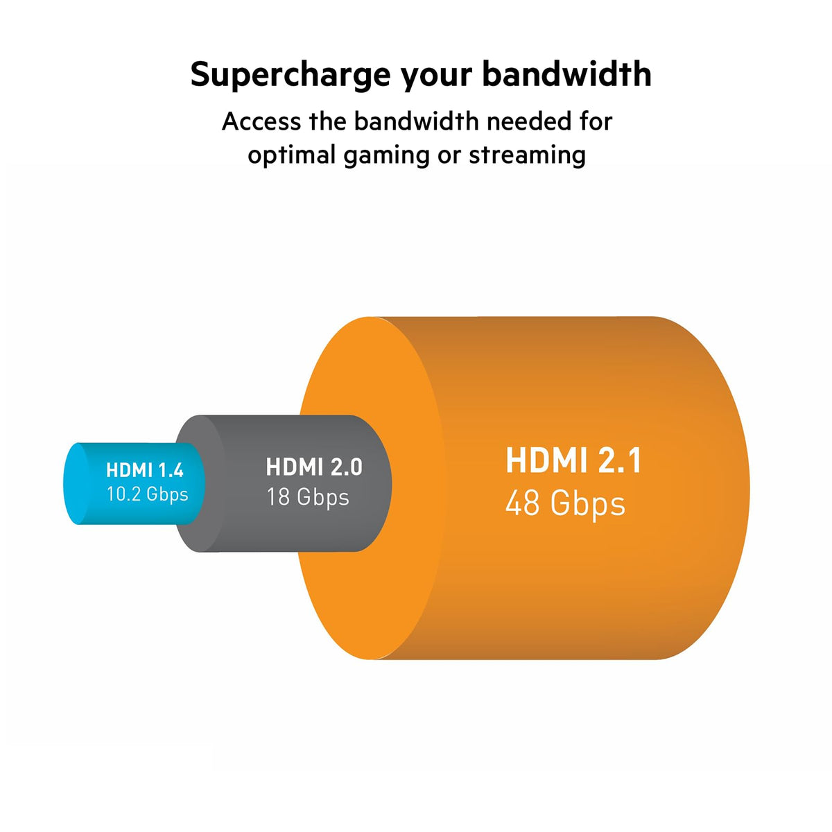 Belkin Ultra HD High Speed HDMI Cable (2018) – 6.6 ft/2 m 4K HDMI Cable, Supports 4K/120 Hz and 8K/60 Hz, Dolby Vision/HDR 10 Compatible, 48 Gbps
