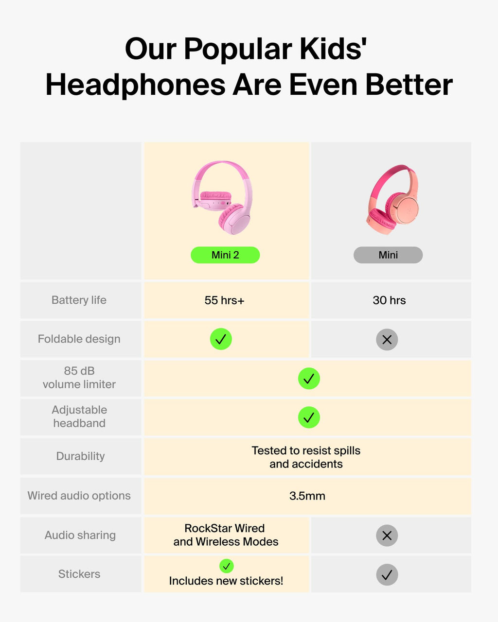 Belkin SoundForm Mini 2 Wireless Headphones for Kids, On-Ear Bluetooth Headphones, 55H Playtime, 85dB Safe Volume Limit, Built-in Microphone, Kids Earphones with Case for iPhone/iPad/Tablet - Pink