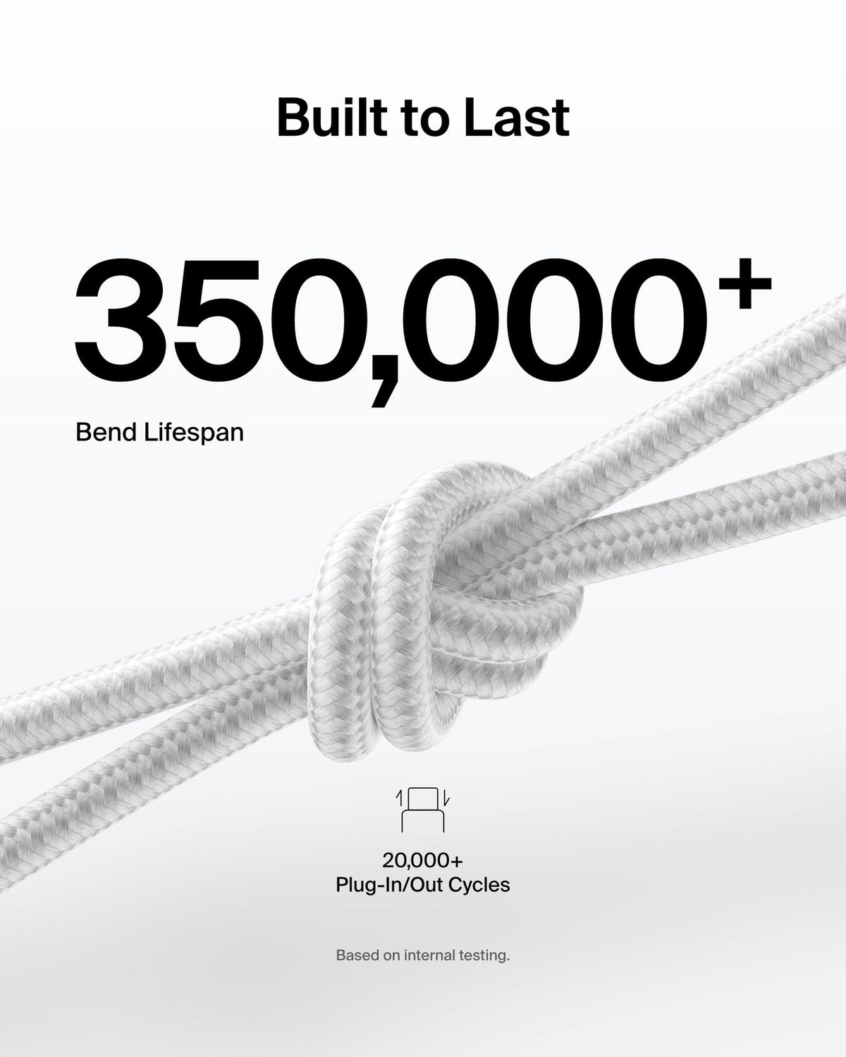 Belkin Eco Braided USB-C to USB-C Cable (1M, 240W) - Soft, Flexible Fast-Charging Cable, Type C Charger Cord for iPhone 16, Galaxy S25, Pixel 9, MacBook, iPad Pro, & More - White (USB 2.0)
