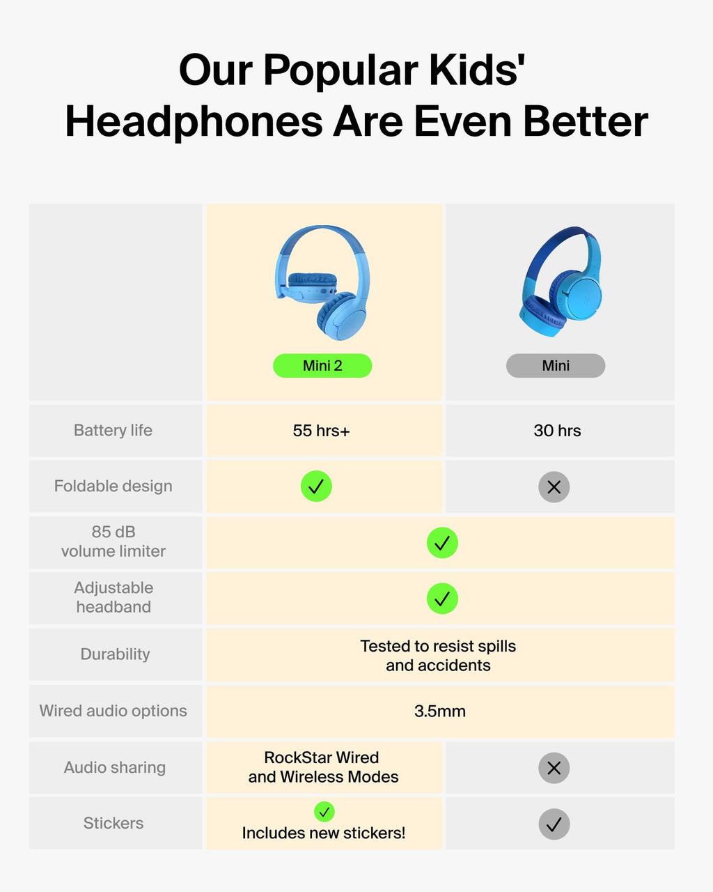 Belkin SoundForm Mini 2 Wireless Headphones for Kids, On-Ear Bluetooth Headphones, 55H Playtime, 85dB Safe Volume Limit, Built-in Microphone, Kids Earphones with Case for iPhone/iPad/Tablet - Blue