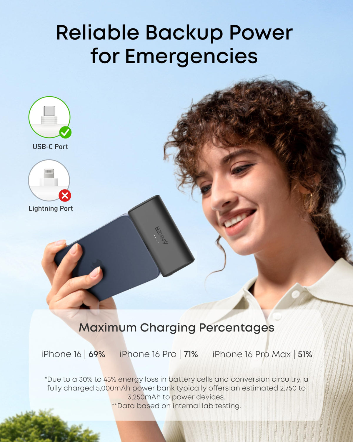Anker Nano Power Bank,5,000mAh Portable Charger, Built-In USB-C Connector