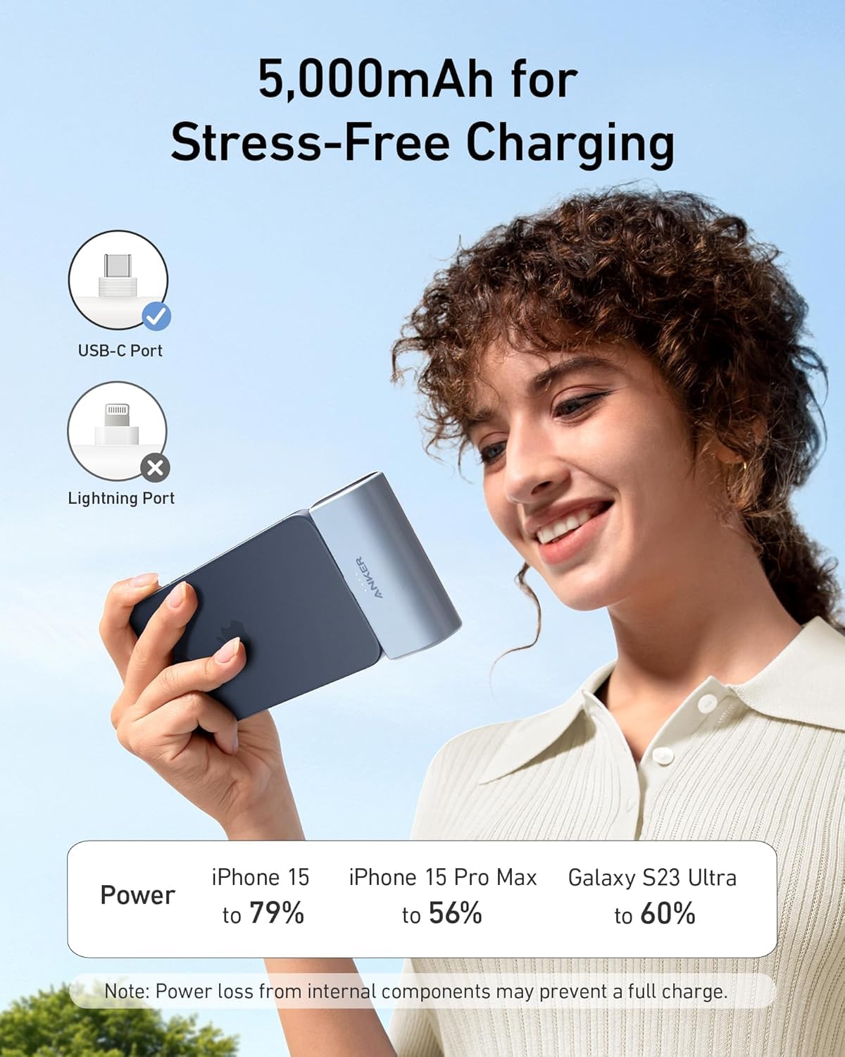 Dual USB-C Wall Charger, 22.5W Fast Charging, PowerIQ 3.0, Foldable Connector