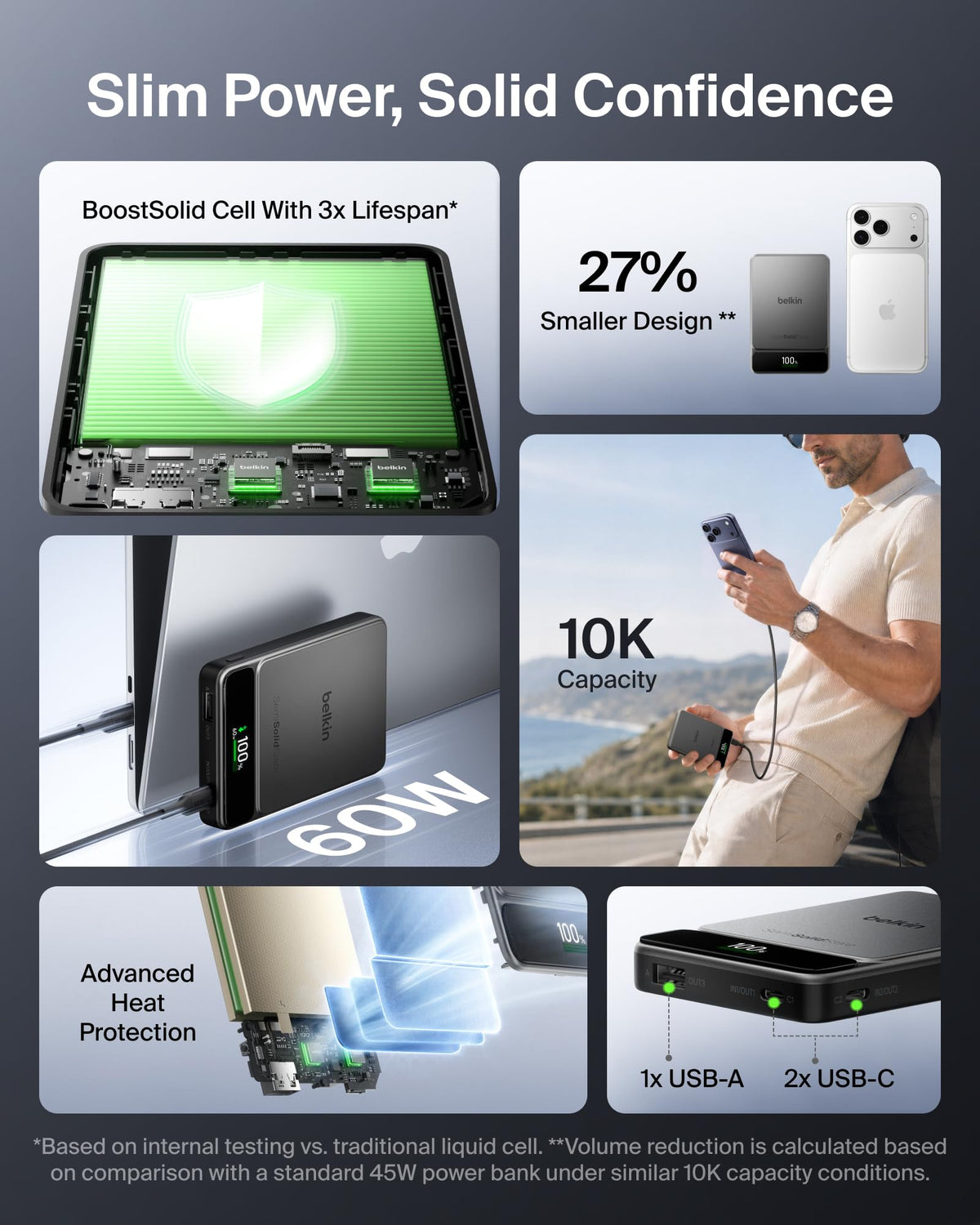 Belkin UltraCharge Pro Semi-Solid-State 10000mah Power Bank, 60W Charging