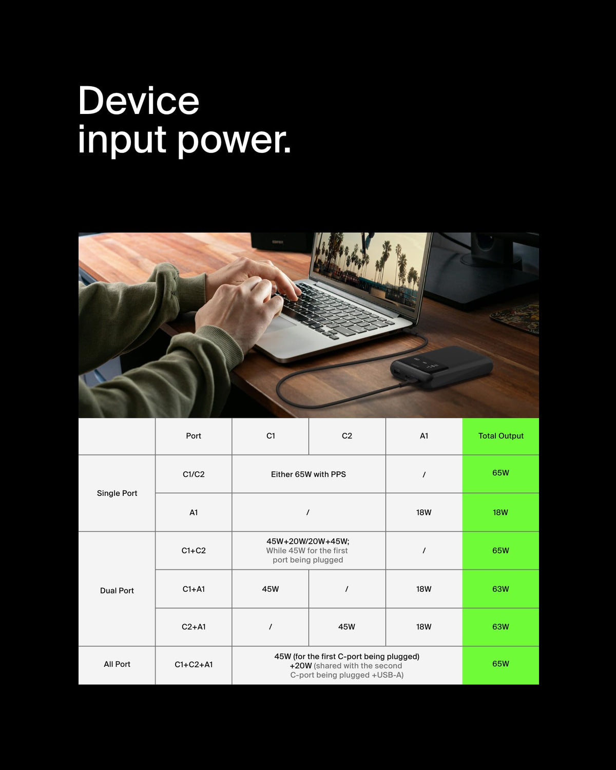 Belkin BoostCharge 20000mAh Laptop Power Bank with 3 USB Ports- Black