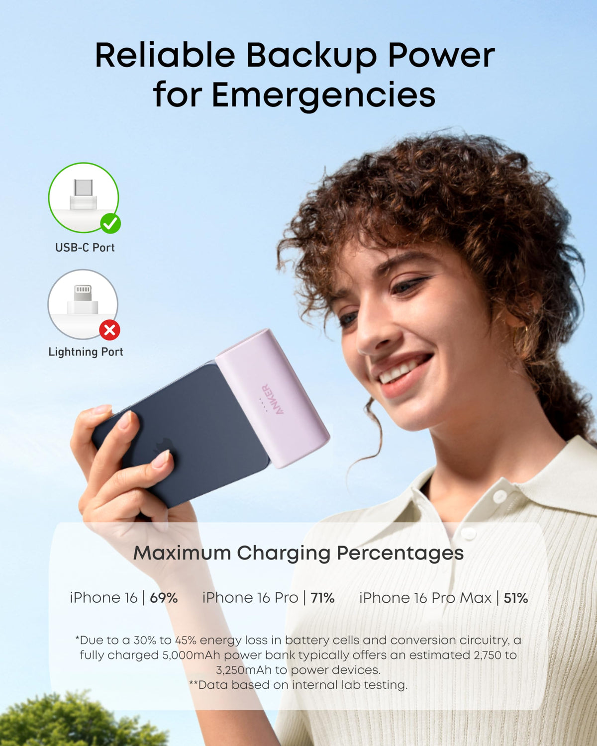 Anker Nano Power Bank,5,000mAh Portable Charger, Built-In USB-C Connector